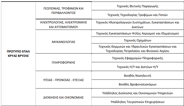 tomeis 24-25